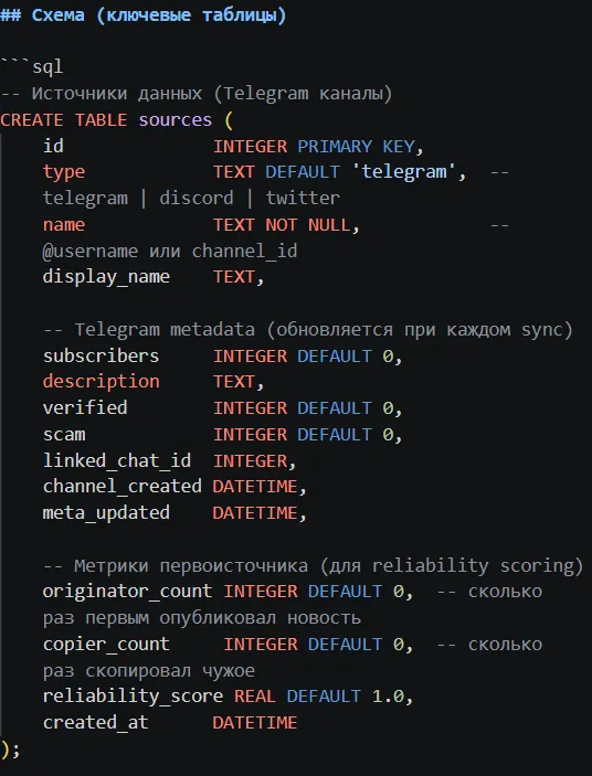 SQLite схема